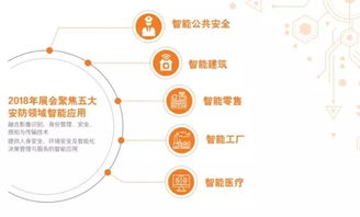 和源通信邀您共赴2018廣州國際智能安全科技應用博覽會，探索科技中介服務新機遇