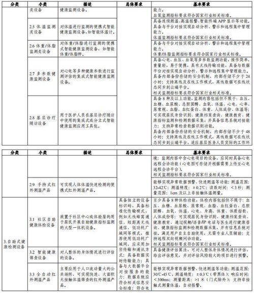 智慧健康養(yǎng)老產(chǎn)品及服務(wù)推廣目錄發(fā)布，十一類產(chǎn)品可申報養(yǎng)老服務(wù)