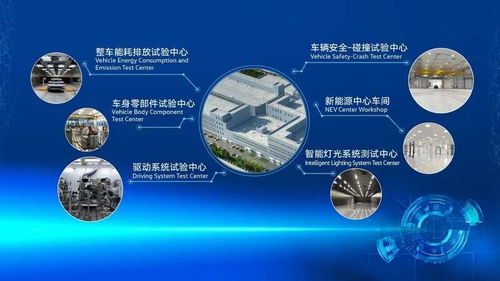 技術驅動未來，創新引領變革 一汽-大眾新技術開發中心落子長春