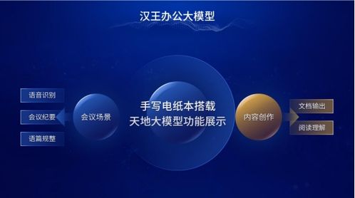 漢王科技連發三款電紙本新品，全線產品深度集成“天地大模型”